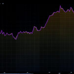 Investments in AI and the Growth of the S&P 500: What to Expect from U.S. Stocks in 2026