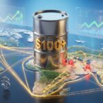Oil above $100: the market is pricing in a geopolitical premium and supply disruption risk