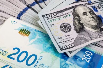 Shekel gains sharply despite interest rate cut