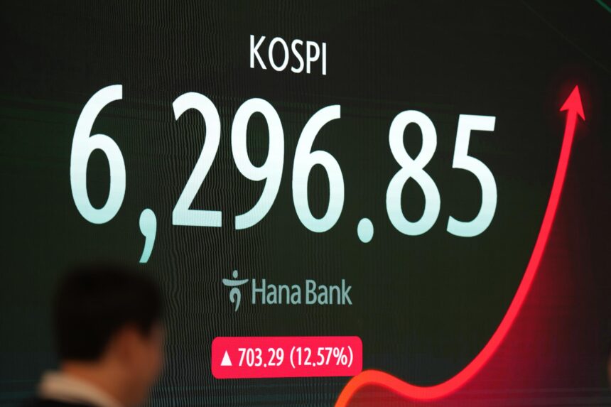 Kospi's Wildest Week: A 17% One-Day Rebound Follows a 17% Three-Day Collapse